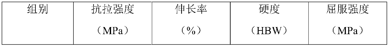 Covering comprehensive material as well as preparation method and application thereof