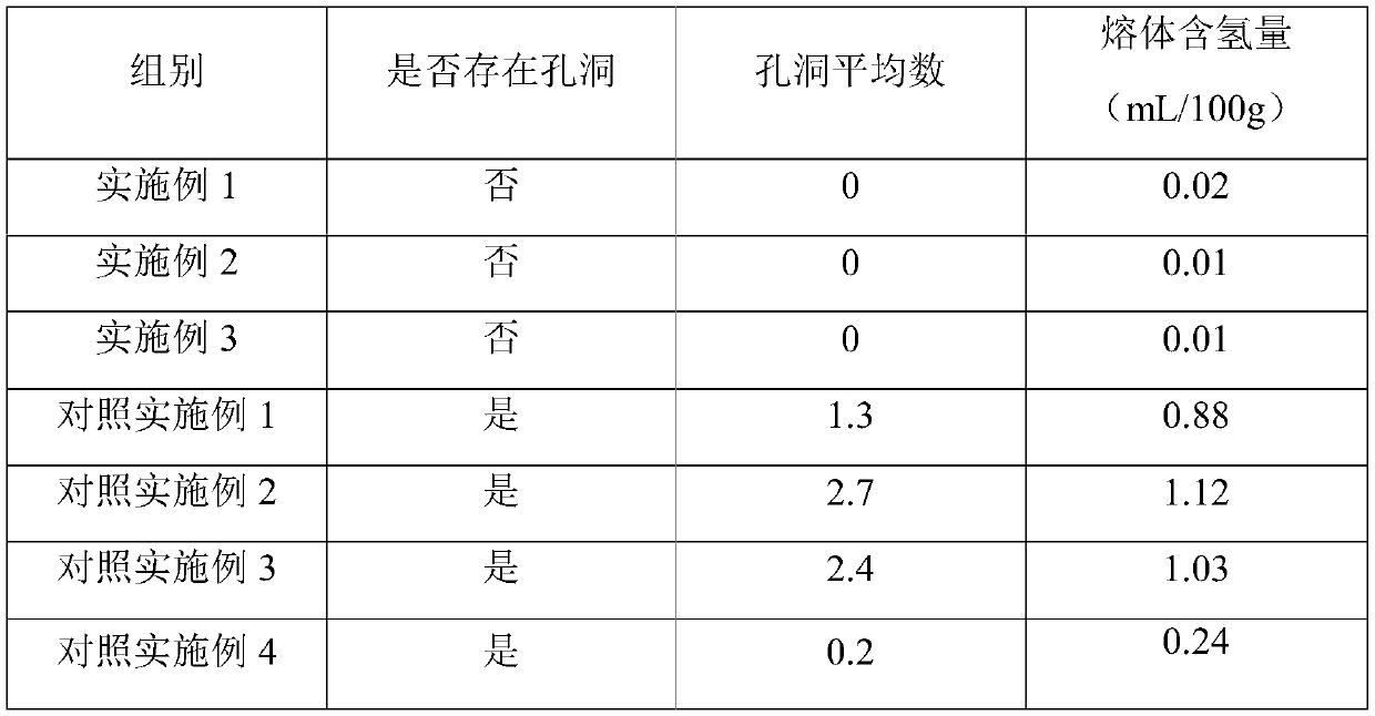 Covering comprehensive material as well as preparation method and application thereof