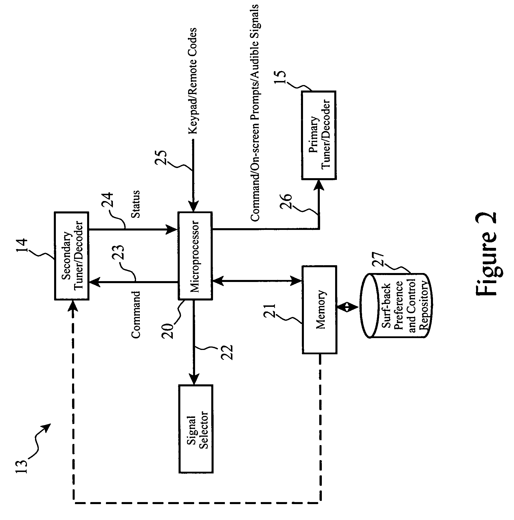 Sub-program avoidance redirection for broadcast receivers