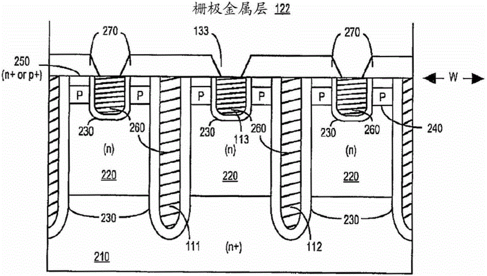 Structure and method of making a dual gate device