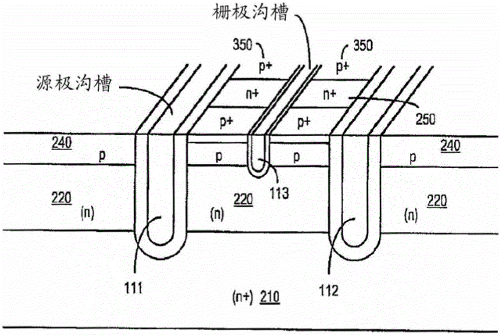 Structure and method of making a dual gate device