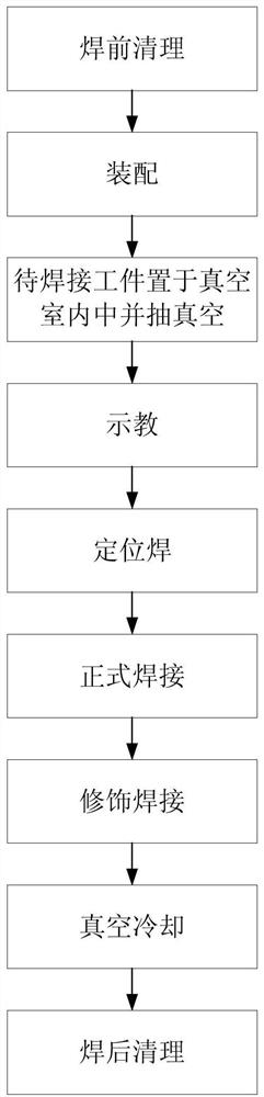 A kind of electron beam welding method of bti6431s high temperature titanium alloy material