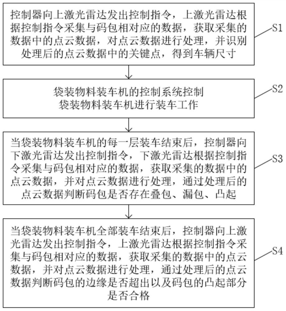 System and method for detecting bag stacking state of bagged material loading machine