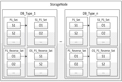 RDF (radial distribution function) data distributed type storage and querying method based on Redis