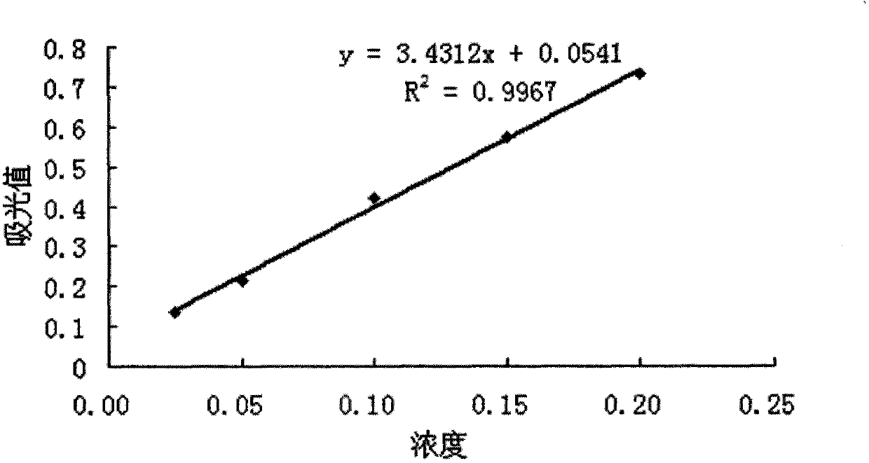 Method for rapidly debitterizing bitter almonds by ultrasound induction