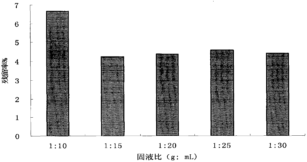 Method for rapidly debitterizing bitter almonds by ultrasound induction