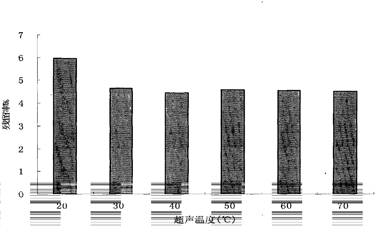 Method for rapidly debitterizing bitter almonds by ultrasound induction