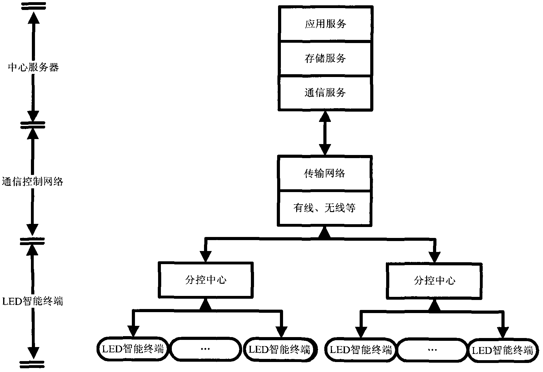 LED (light-emitting diode) intelligent illumination energy-saving control method based on Internet of things