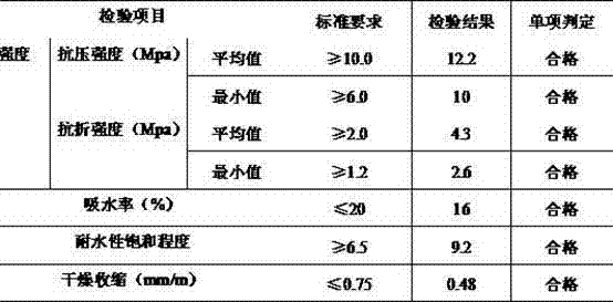 Calcining-free energy-saving and heat-insulating brick of desulfurized gypsum and building waste