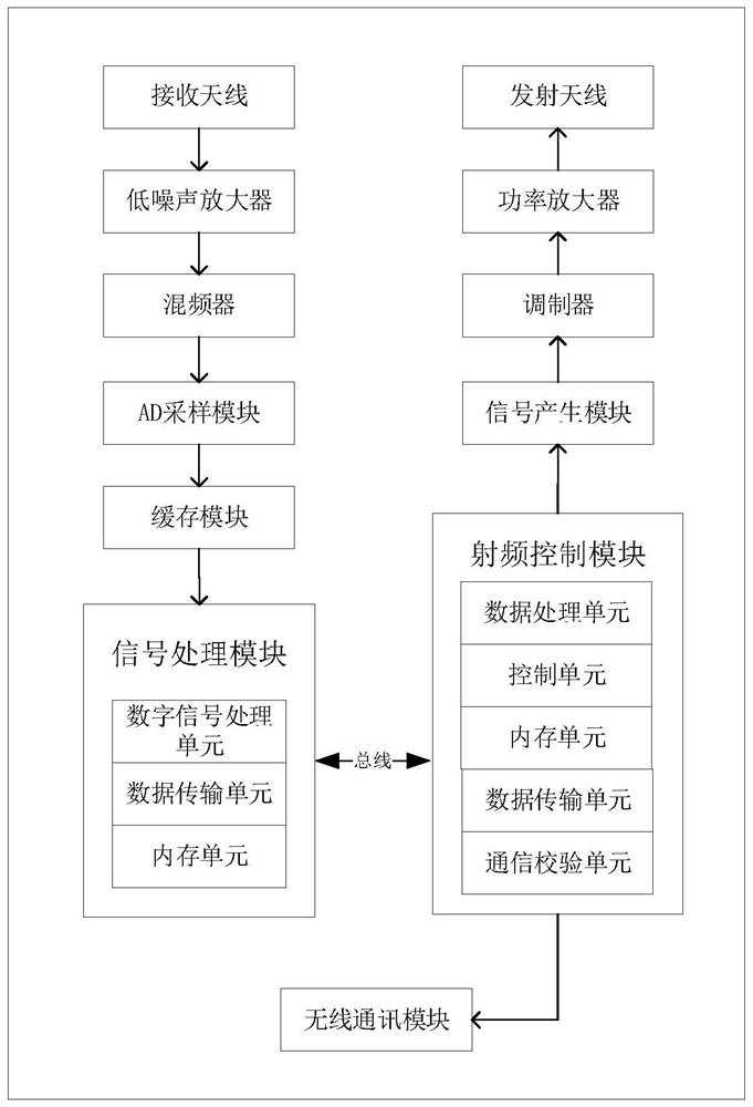 Tunnel deformation monitoring and early warning radar system