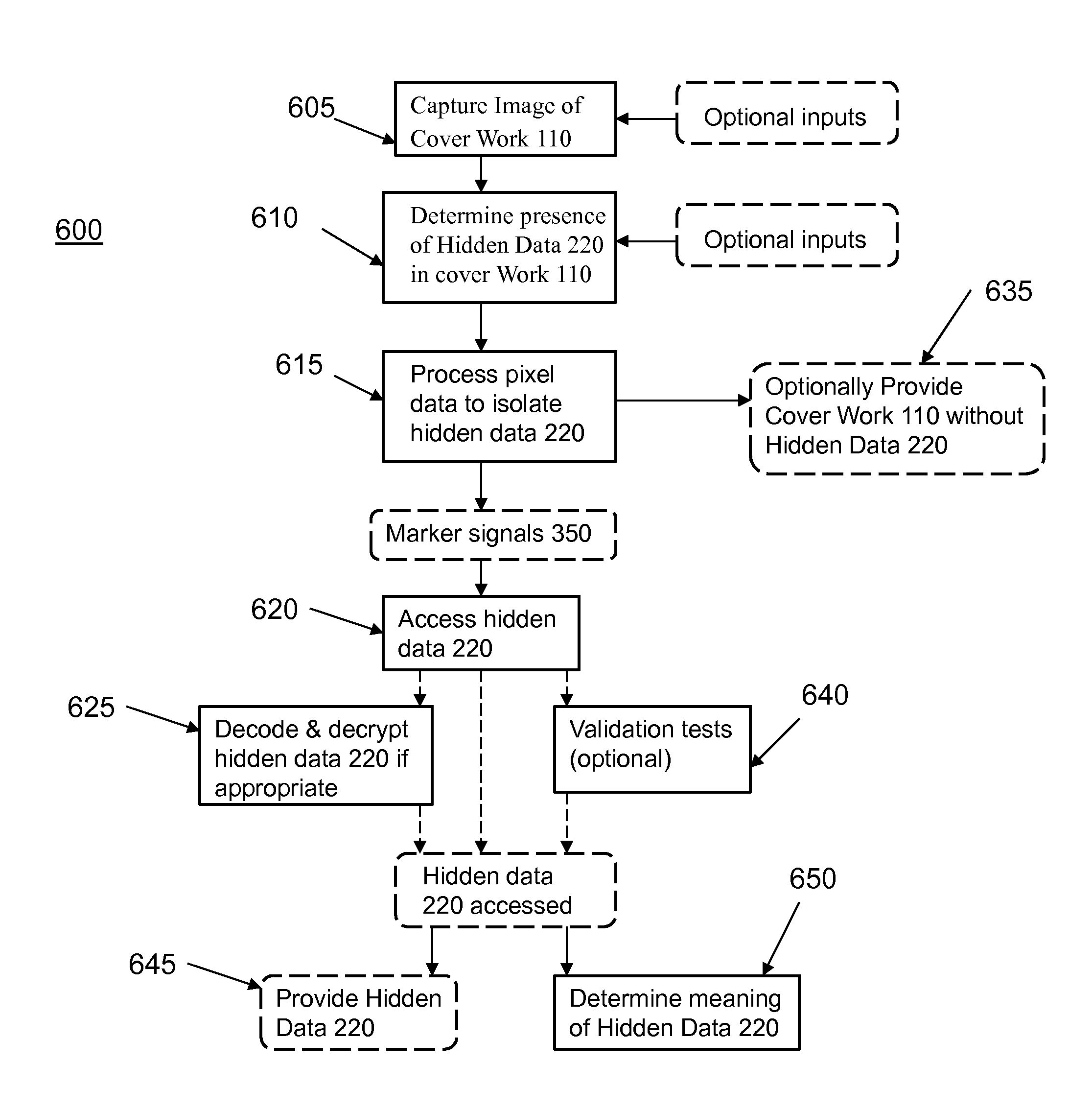 Spectral edge marking for steganography or watermarking