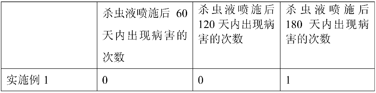 Planting method for improving emergence rate of edible canna