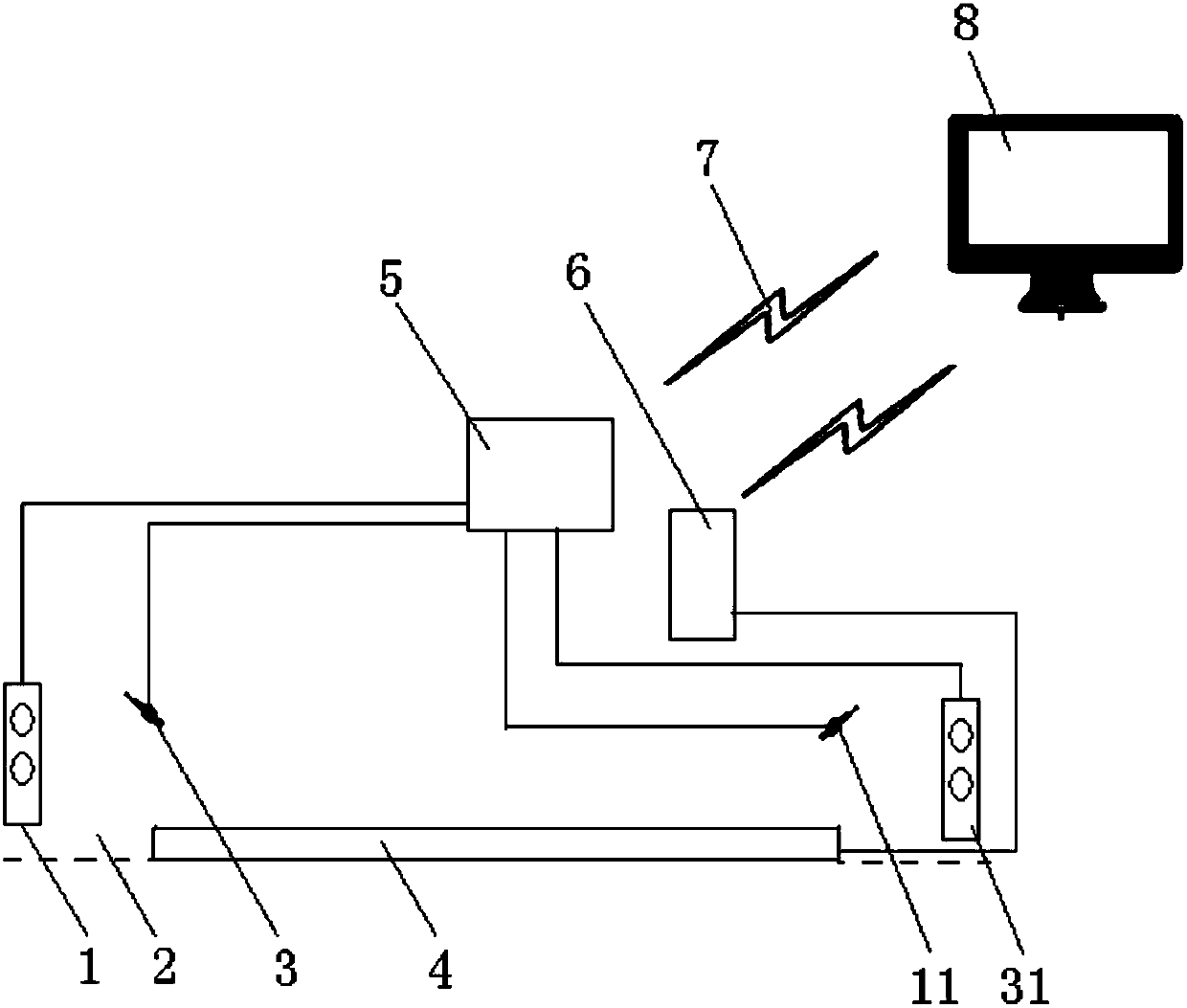 An unattended centralized measuring automatic control device