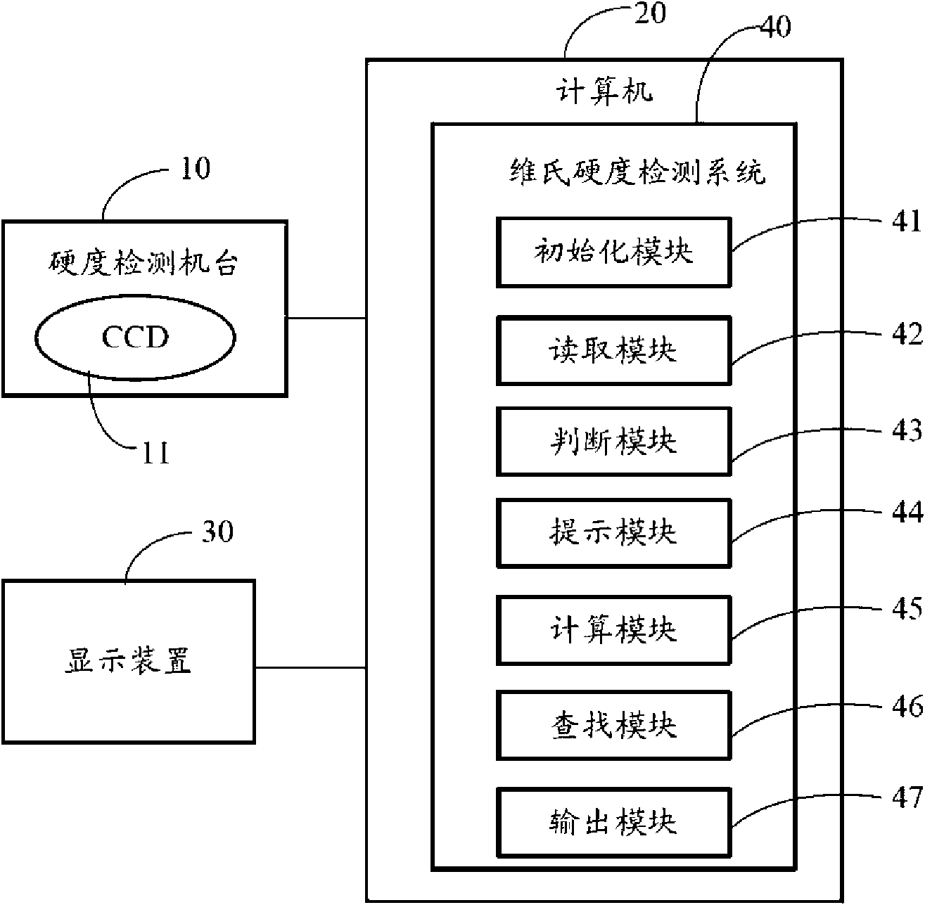 Vickers hardness test system and method