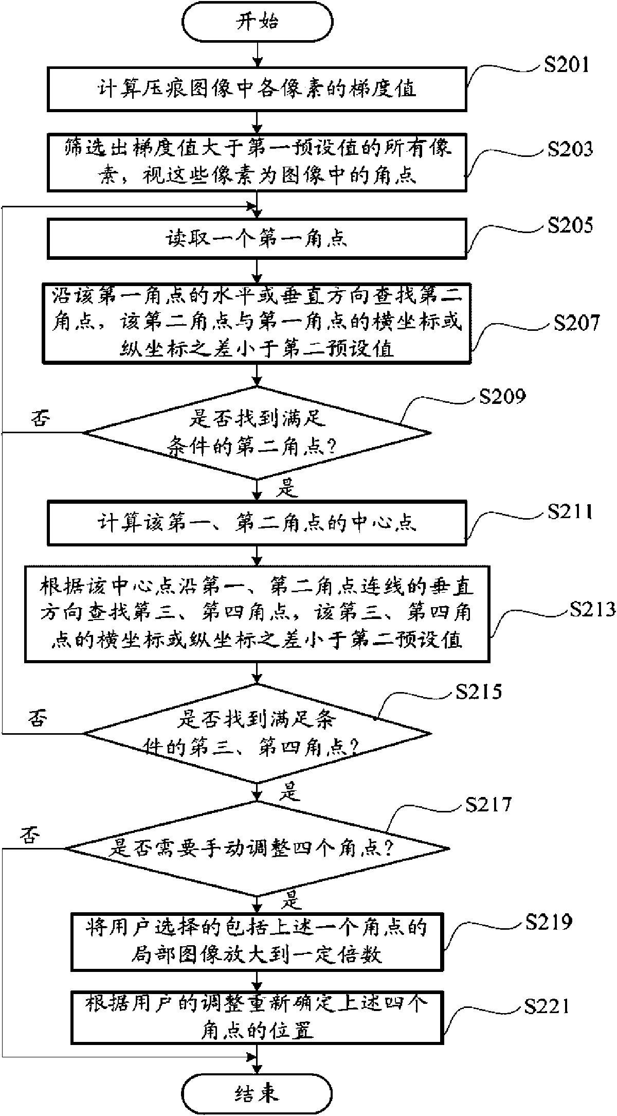 Vickers hardness test system and method