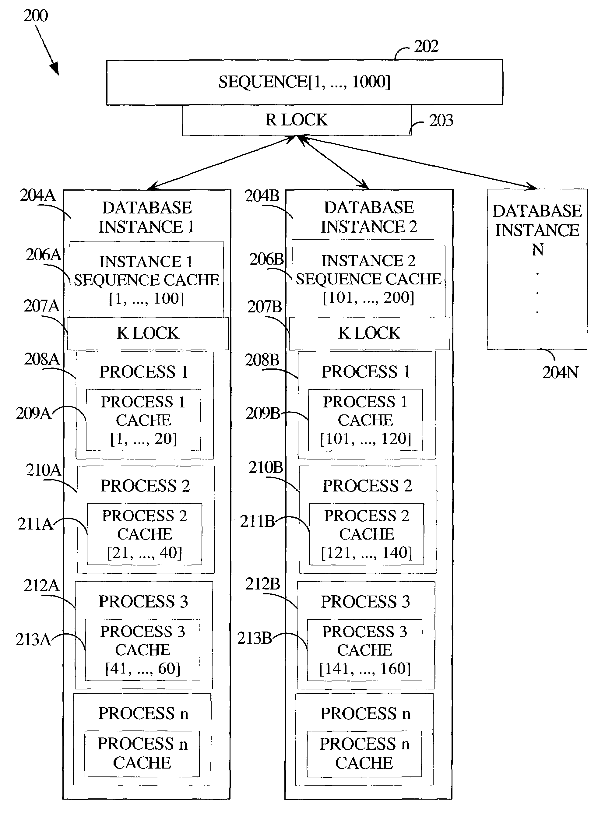 Dynamic and scalable parallel processing of sequence operations