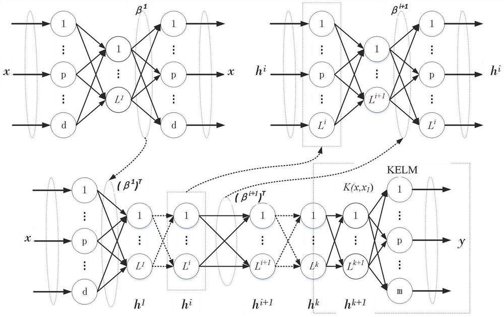 A prediction method for sugarcane crushing process based on deep feature recognition