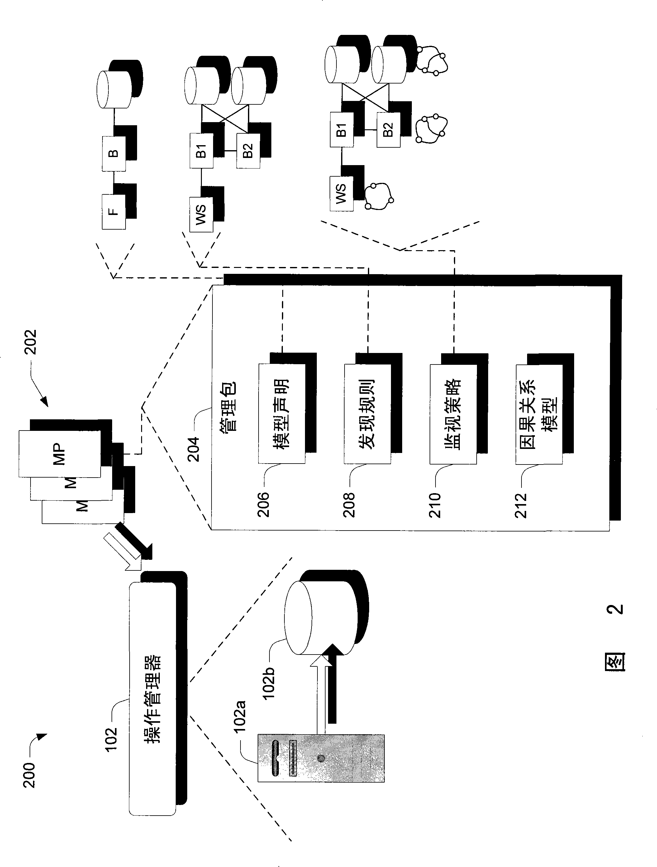 Declaration and consumption of a causality model for probable cause analysis