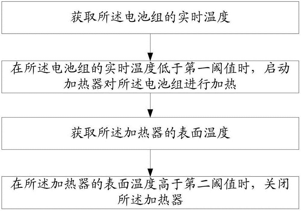 Battery charging protective device and method