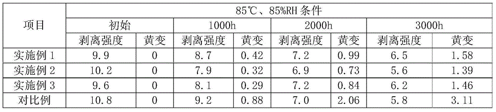 Adhesive for solar back panel and preparation method thereof