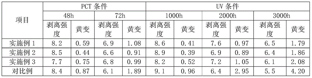 Adhesive for solar back panel and preparation method thereof