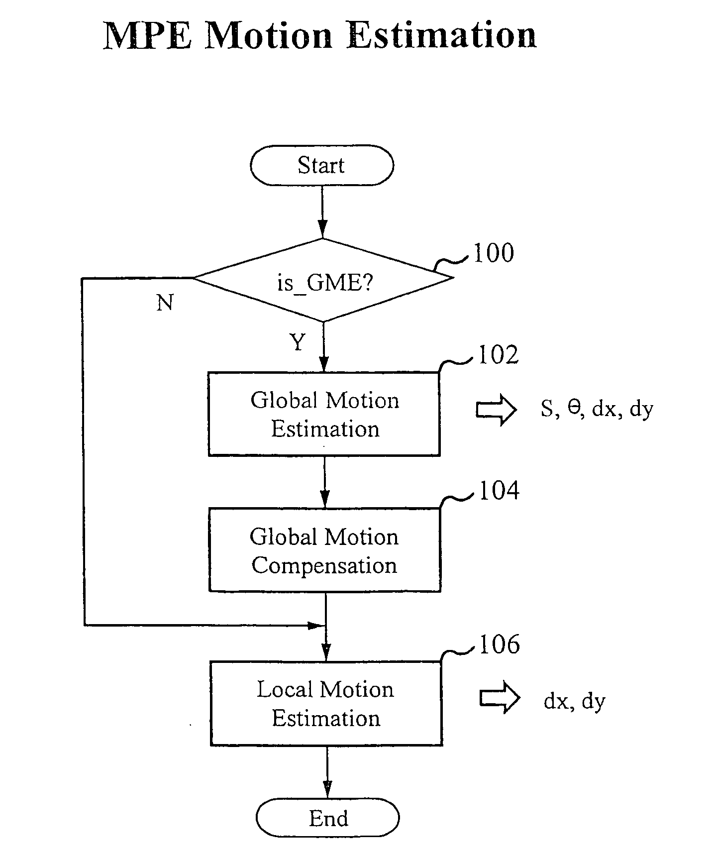 Motion parameter engine for true motion