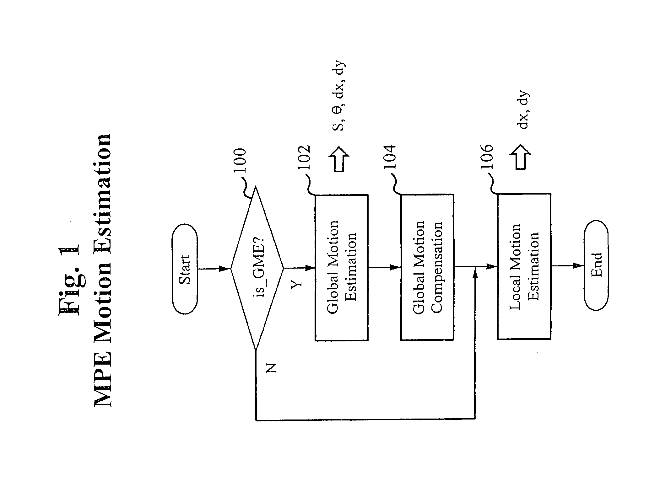 Motion parameter engine for true motion