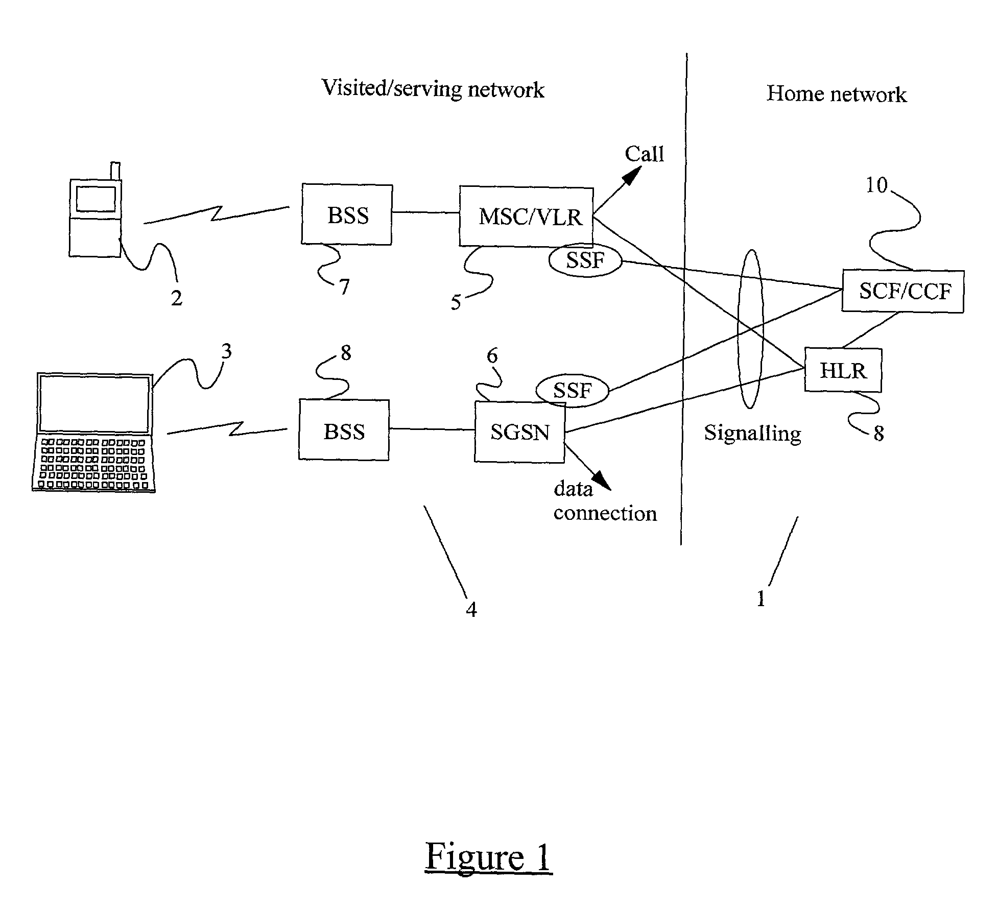 Cost control in a telecommunications system