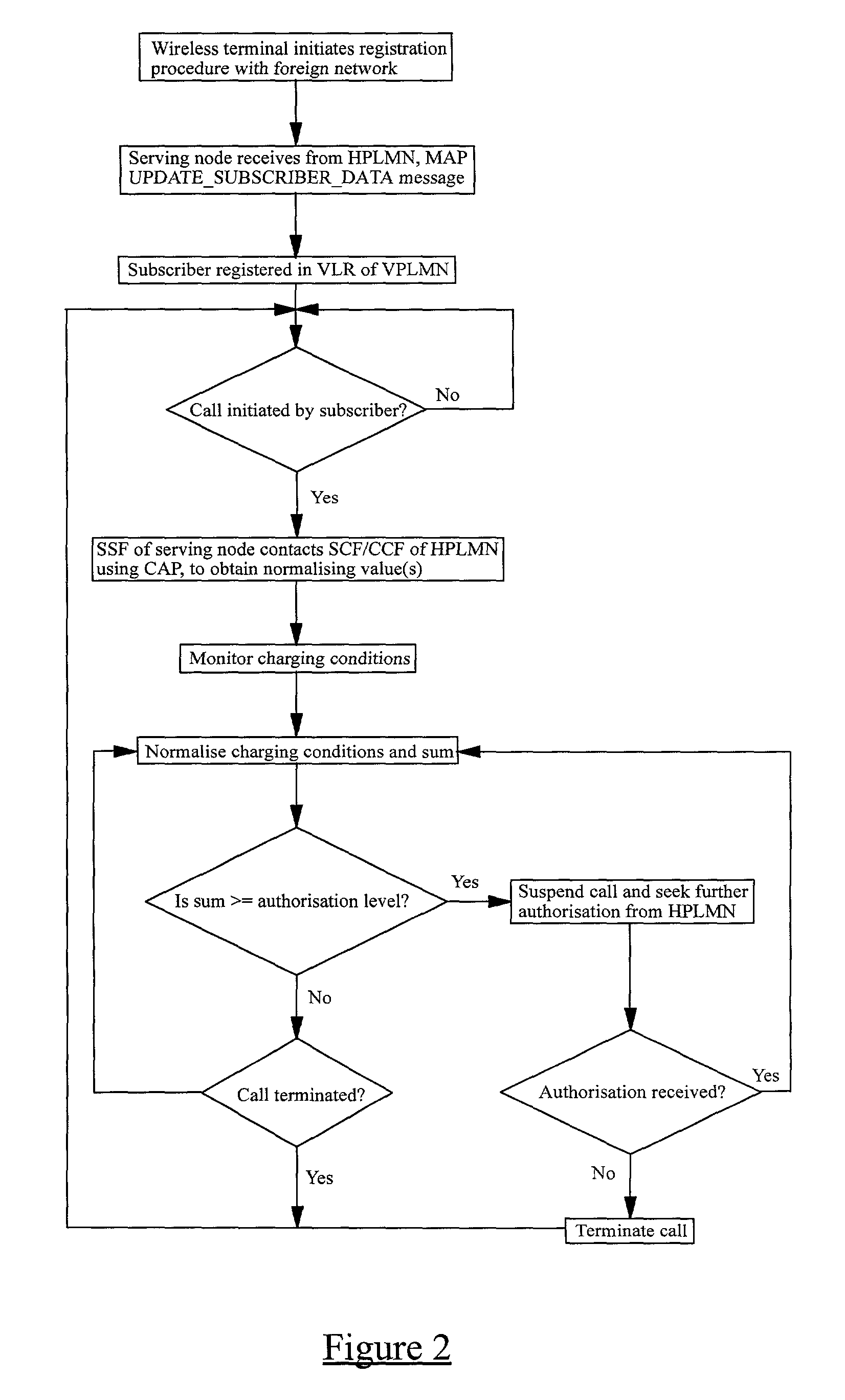 Cost control in a telecommunications system