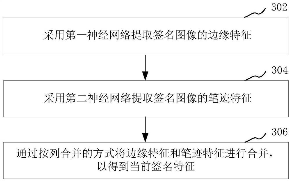 Signature verification method, device, computer equipment and storage medium