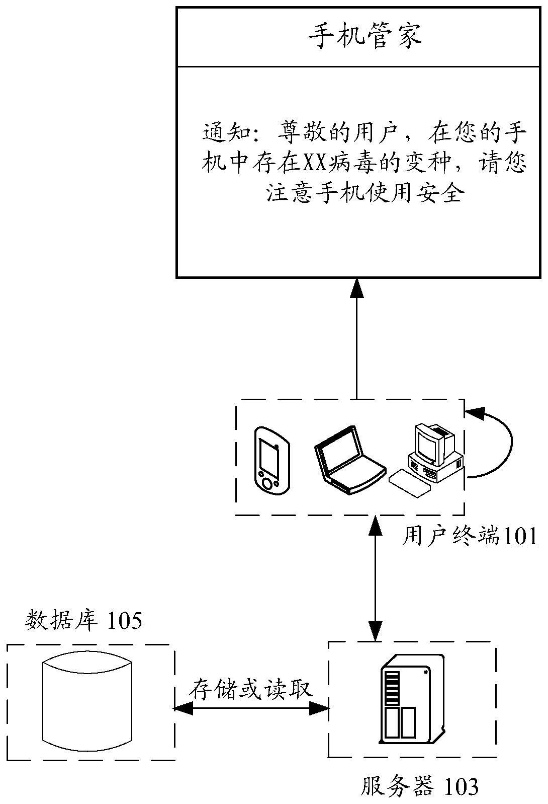 Virus file identification method and device, storage medium and electronic device