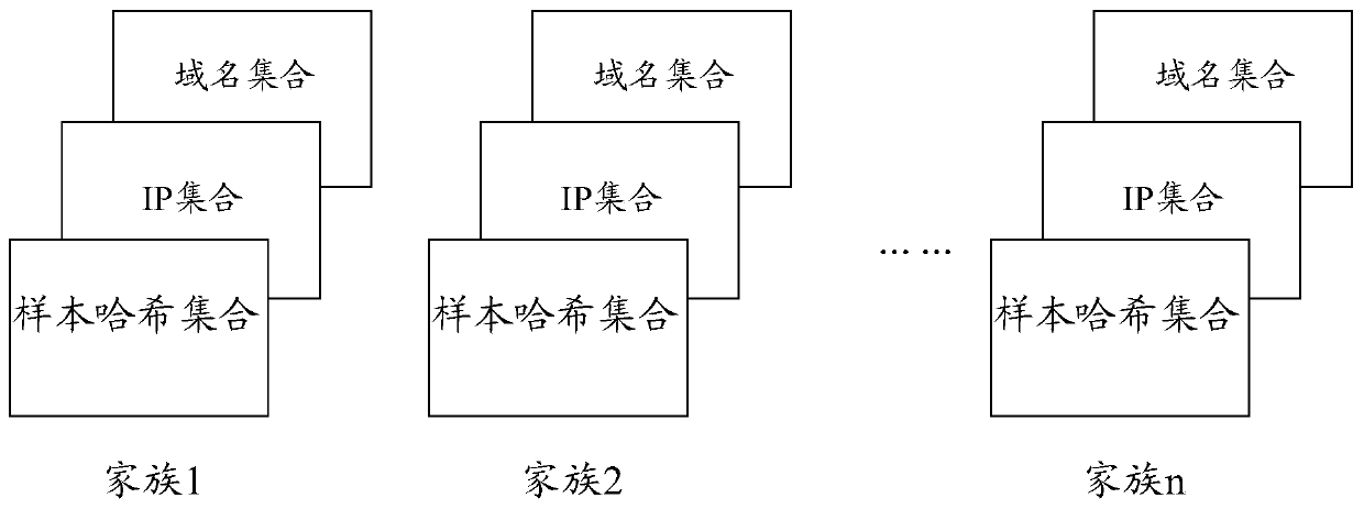 Virus file identification method and device, storage medium and electronic device