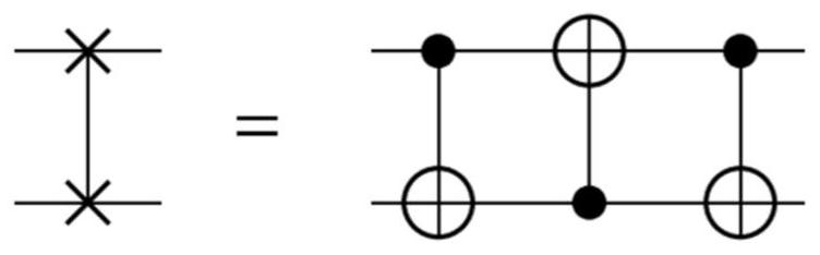 A circuit transformation method for quantum compilation