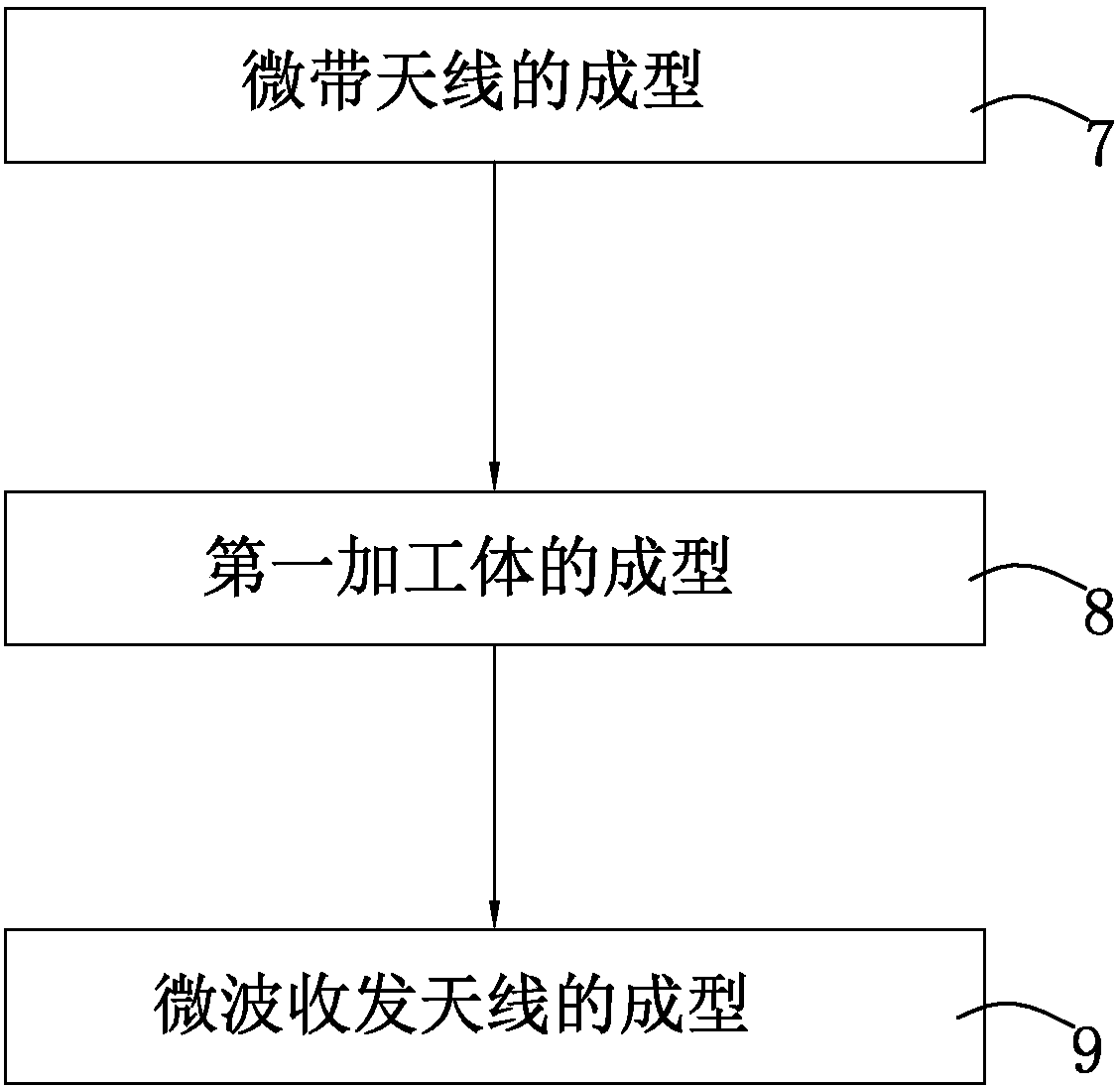 Microwave receiving and transmitting antenna, control module group, intelligent lamp, and antenna manufacturing method