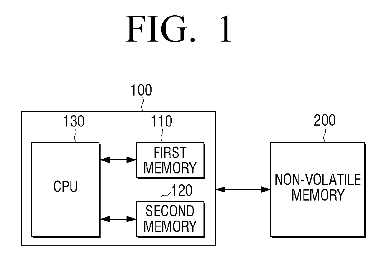 System on chip for performing secure boot, image forming apparatus using the same, and method thereof