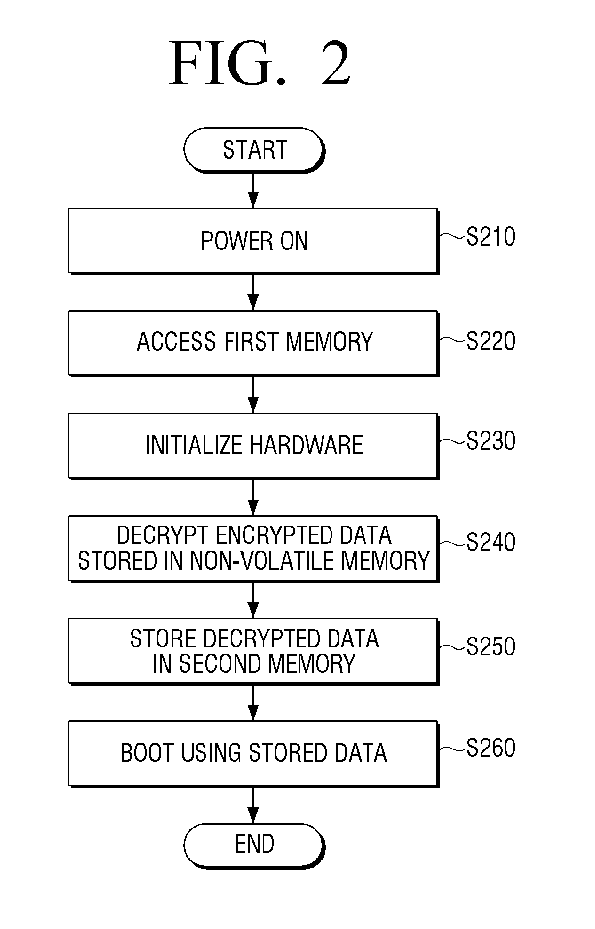 System on chip for performing secure boot, image forming apparatus using the same, and method thereof