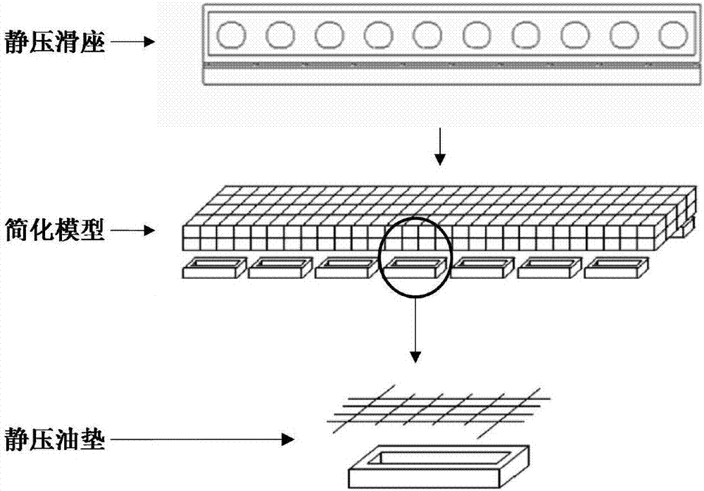 Method for calculating working performance of static-pressure sliding seats on basis of fluid-solid coupling effect