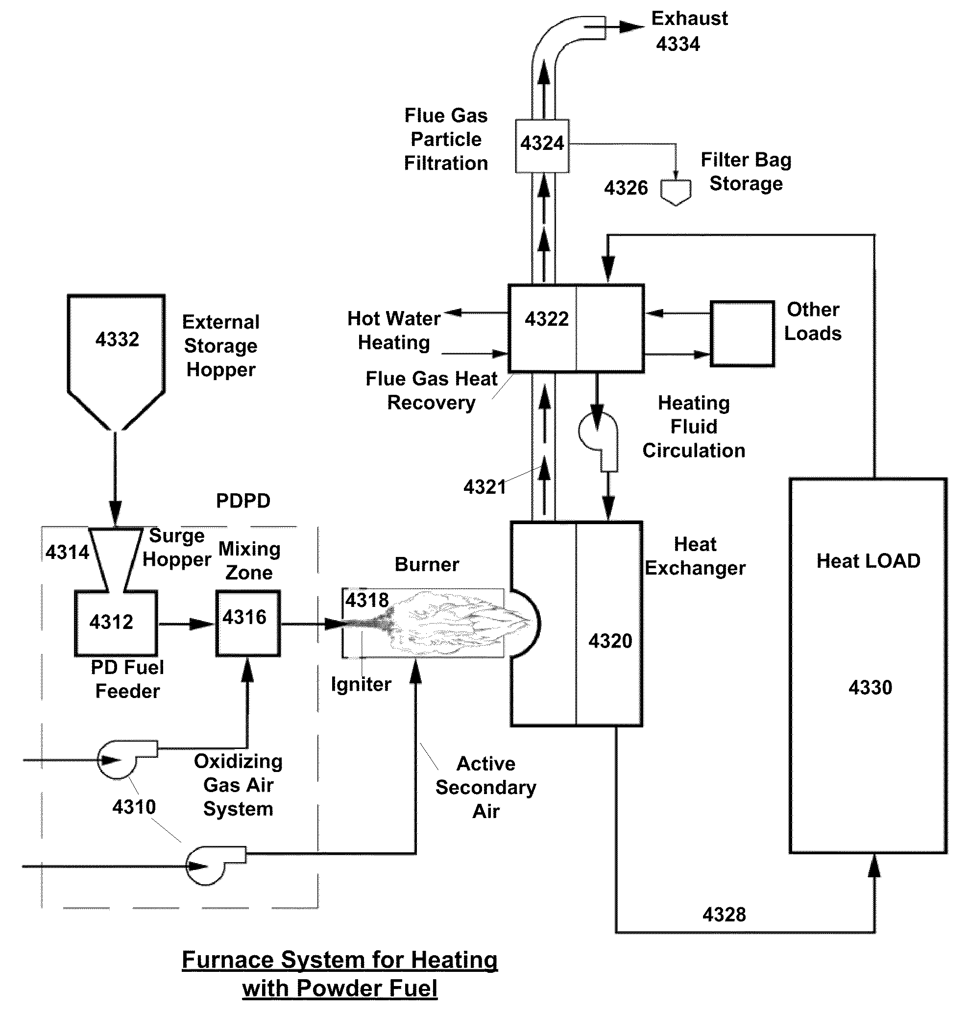 Powdered fuel conversion systems and methods