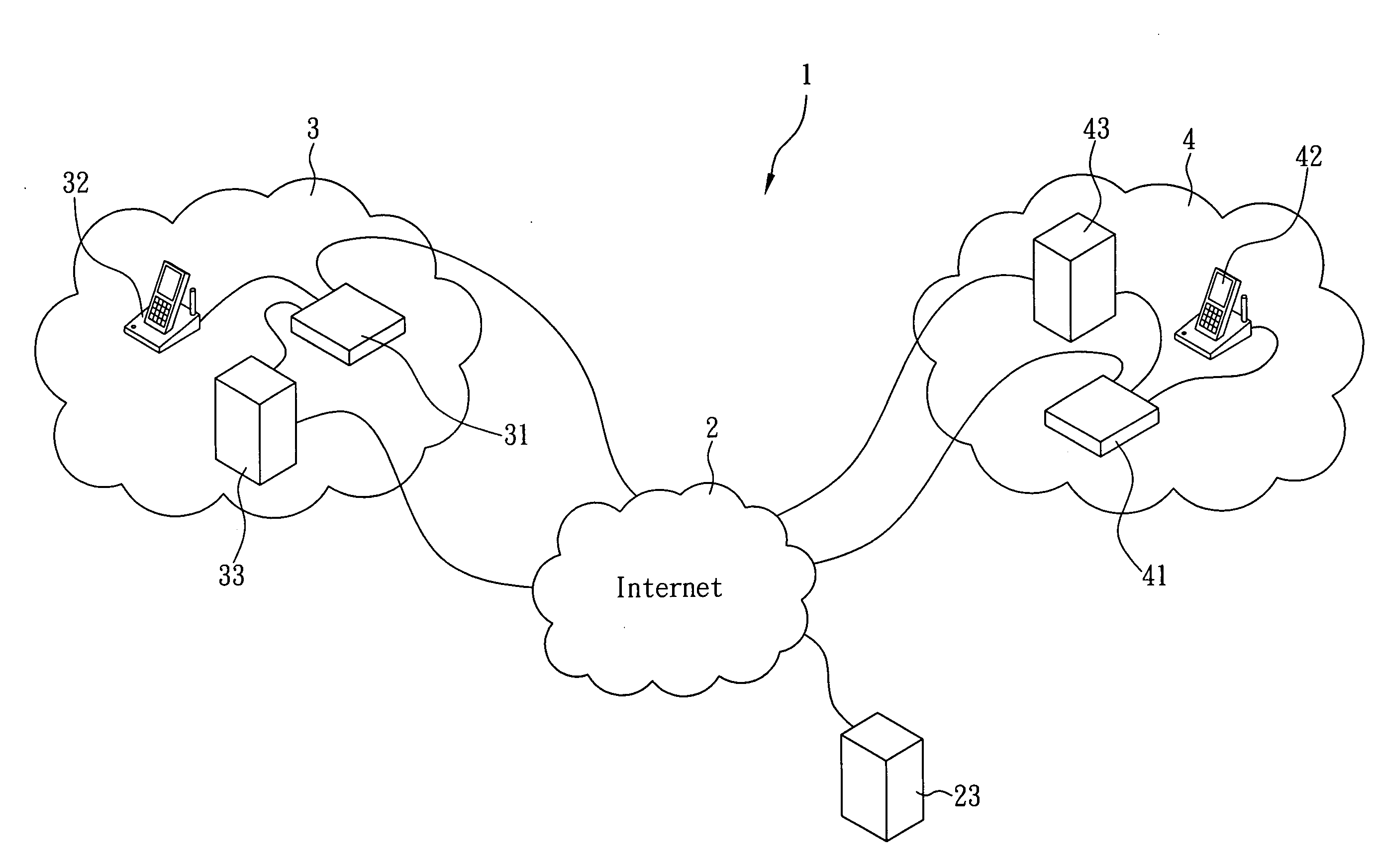 Method of establishing a tunnel between network terminal devices passing through firewall