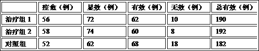 A kind of traditional Chinese medicine composition and its preparation for treating hyperlipidemia