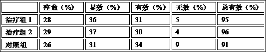 A kind of traditional Chinese medicine composition and its preparation for treating hyperlipidemia