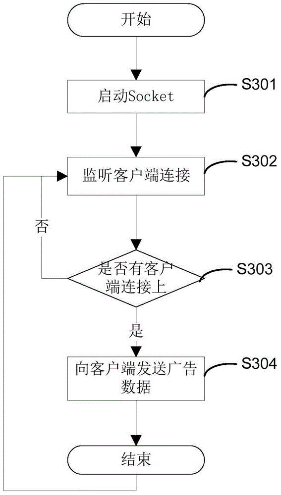 Information pushing method, equipment and system based on WiFi hot spots