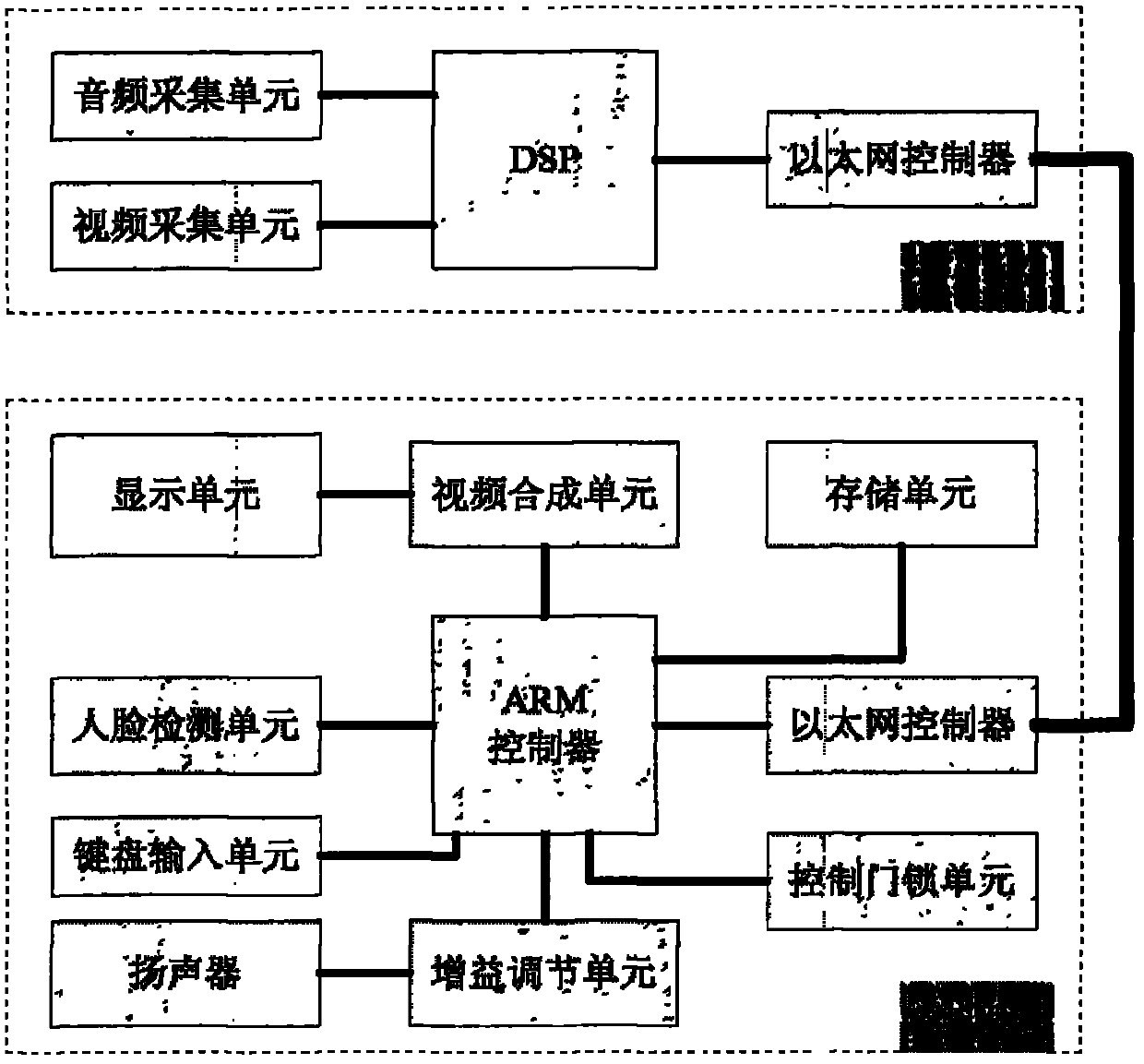 Multimedia visual entrance guard system