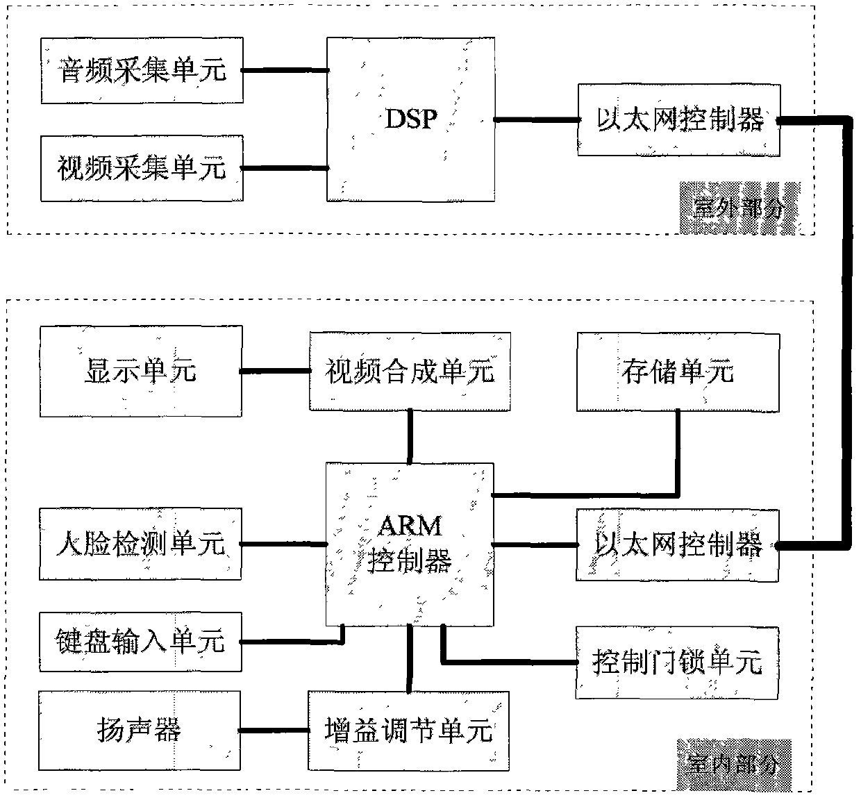 Multimedia visual entrance guard system