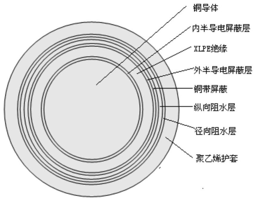 Method for Suppressing Corona Discharge and Pollution of DC Transmission Line and Dielectric-coated Pole Conductor