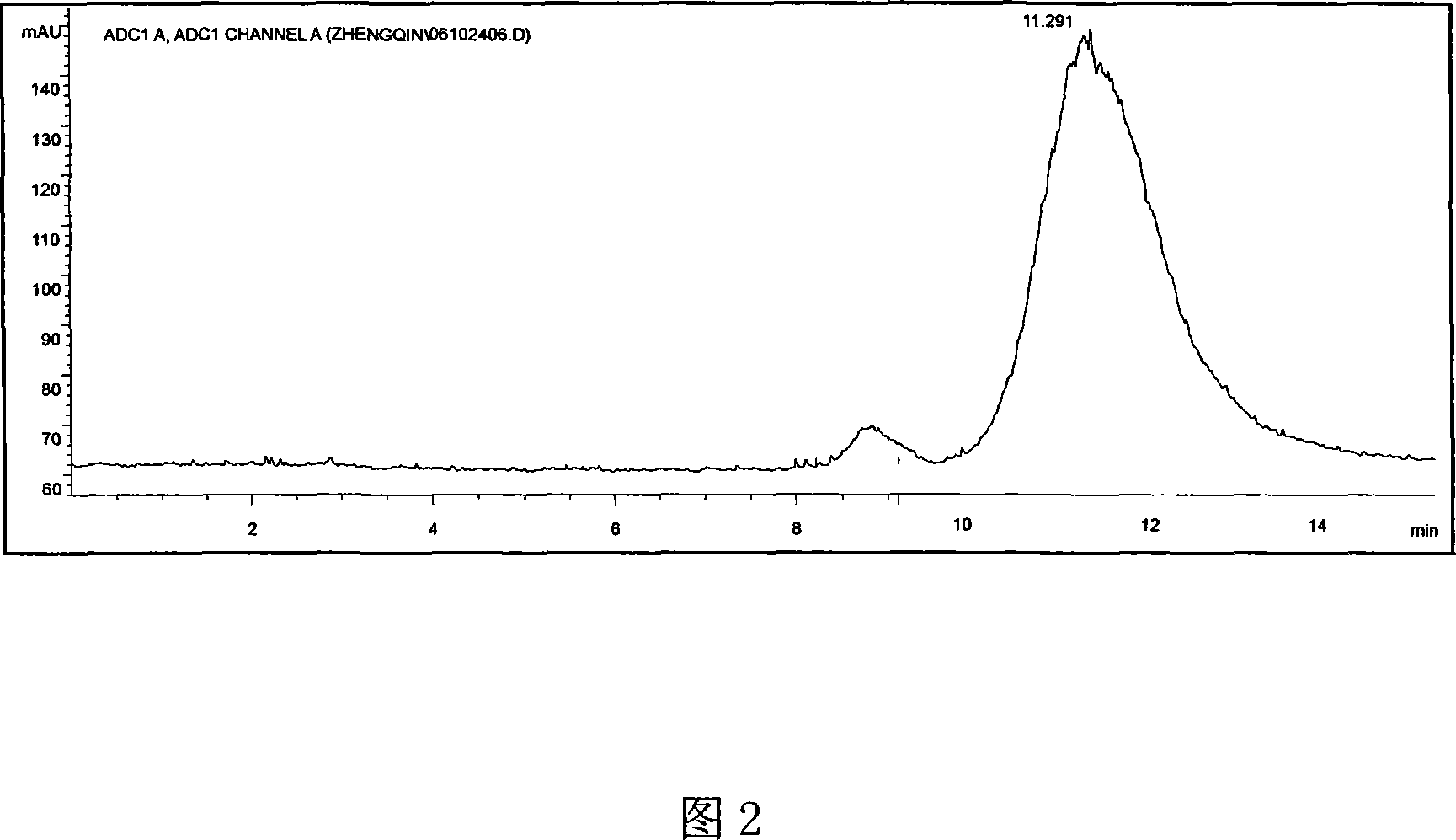 Method for preparing MDG-1 polysaccharide of lilyturf root