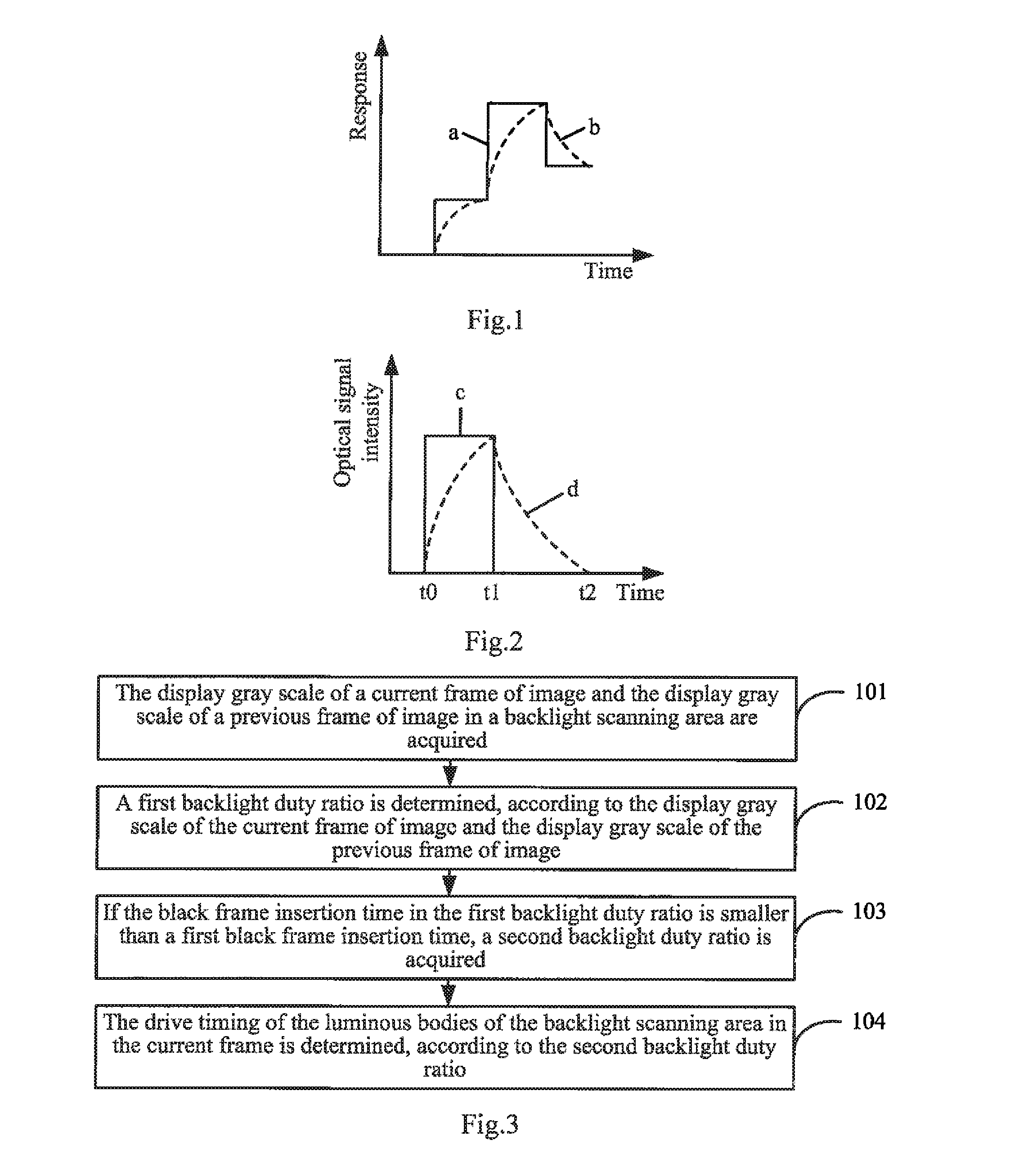 Driving Backlight Method, Display Device And Storage Medium