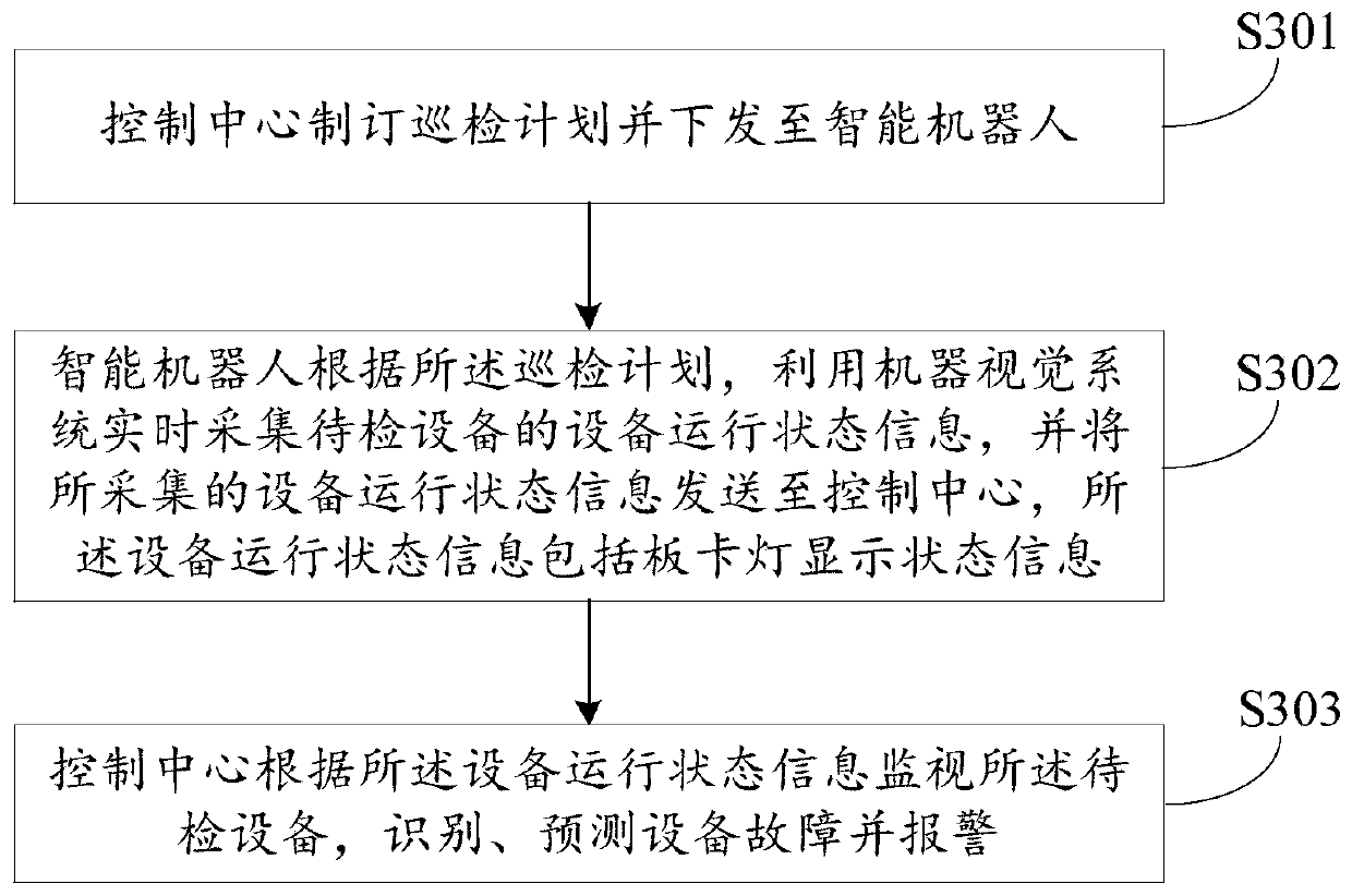 Intelligent robot inspection system and method