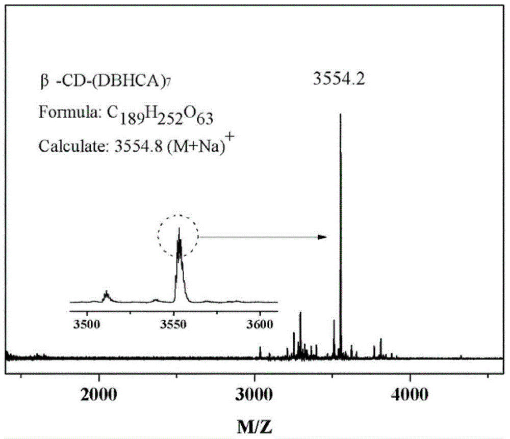 Star macromolecular antioxidant containing seven hindered phenol groups as well as preparation method and application of star macromolecular antioxidant