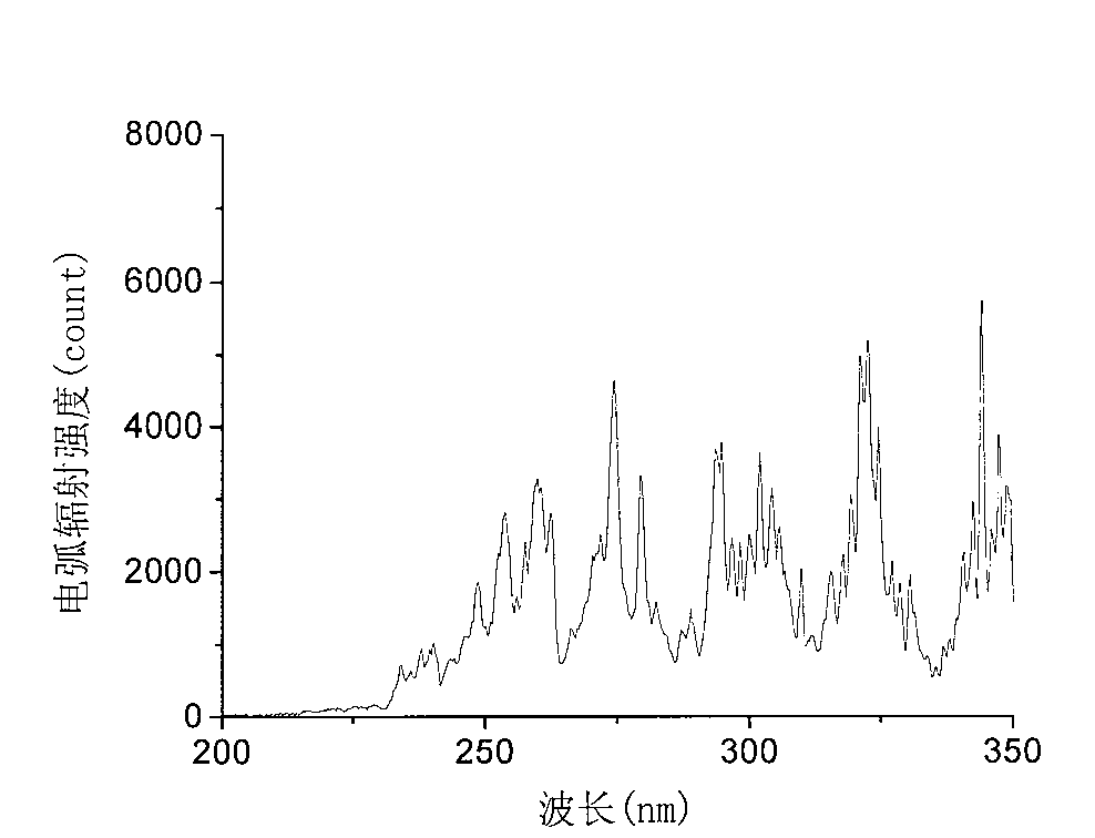 MIG solder quality monitoring method based on electric arc multi-spectral coverage light information sensing